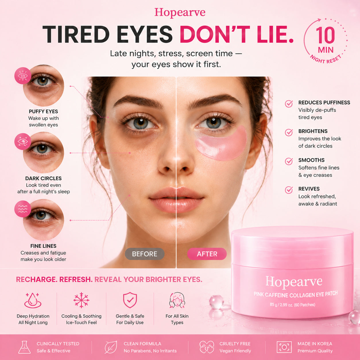 Hopearve Pink Caffeine Collagen Eye Patch – 10-Minute Eye Revival Treatment
