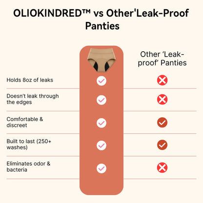 🌸💖Last Day 50% OFF|OLIOKINDRED™  100% Leak-Proof Underwear 4-pack