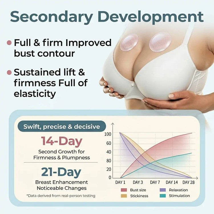 🔥Limited-time 60% sale--Hopearve Targeted Breast Enhancement Advanced Nano-Microneedle Patches